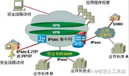 自學網(wǎng)絡安全技術(shù)漫談 網(wǎng)絡技術(shù)基礎(chǔ)篇——第十一章 網(wǎng)絡安全技術(shù)（下）