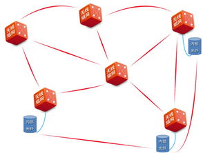 無線Mesh技術之多跳網絡 構建靈活、可靠的新型網絡架構